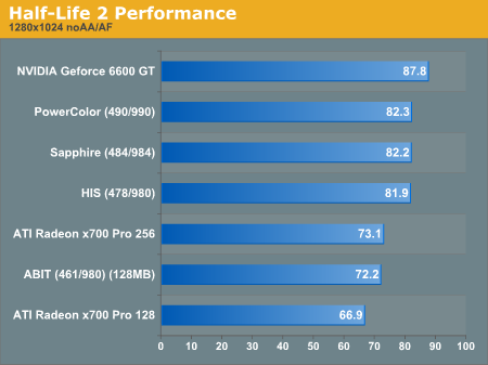 Half-Life 2 Performance